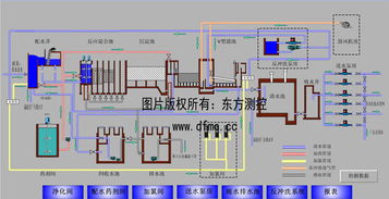東方測控 以城市給水綜合自動化系統(tǒng)為核心的計(jì)算機(jī)系統(tǒng)集成與綜合布線解決方案