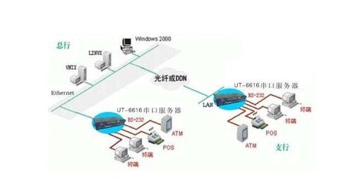 IT外包服務器解決方案 串口服務器工作原理、使用方法與計算機系統集成及綜合布線的整合實踐