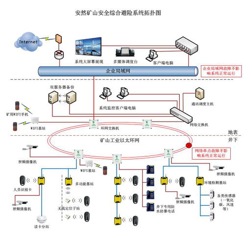 解讀安然礦山安全避險綜合系統 價格、圖片與采購指南